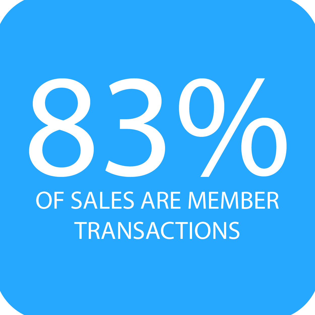 GreenAcres Market AppCard