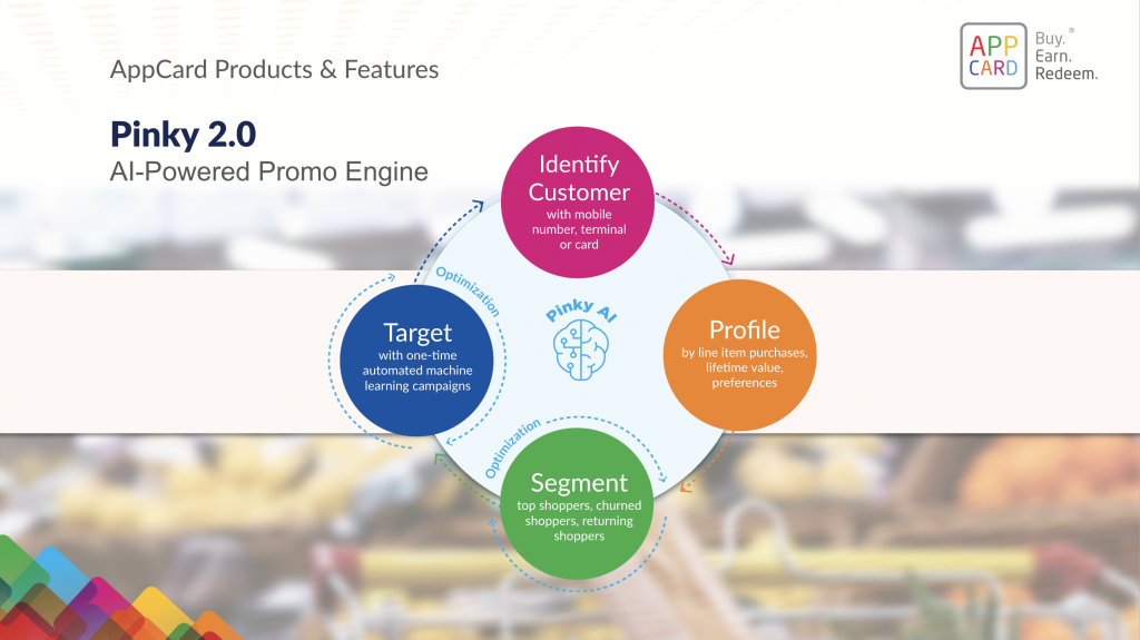 Innovative Technology for Independent Grocers - AppCard